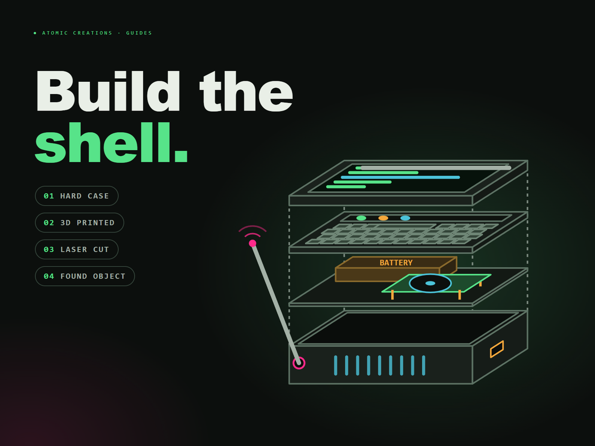 Exploded view illustration of a cyberdeck case with the headline Build the shell and four case types: hard case, 3D printed, laser cut, found object