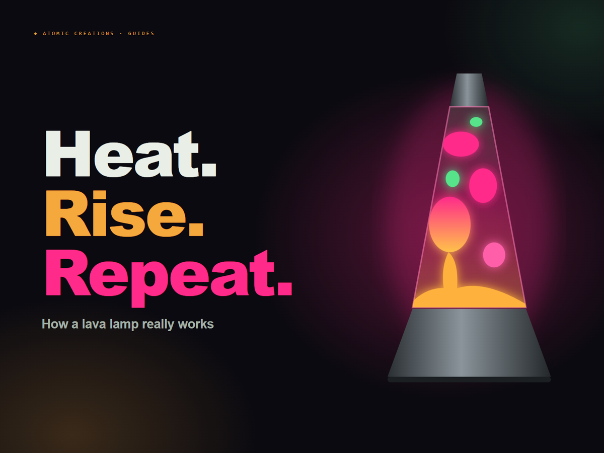 A glowing lava lamp with pink and amber blobs beside the words Heat. Rise. Repeat.