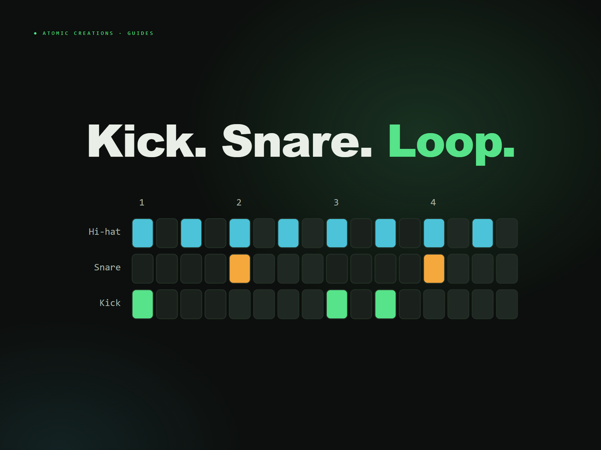 A 16-step drum grid with kick, snare and hi-hat