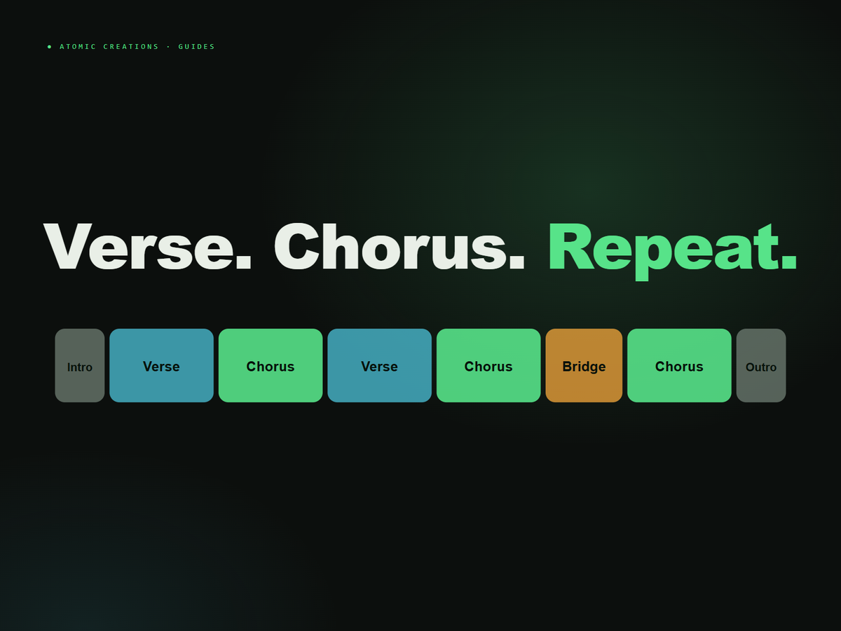 Song structure: intro, verse, chorus, verse, chorus, bridge, chorus, outro