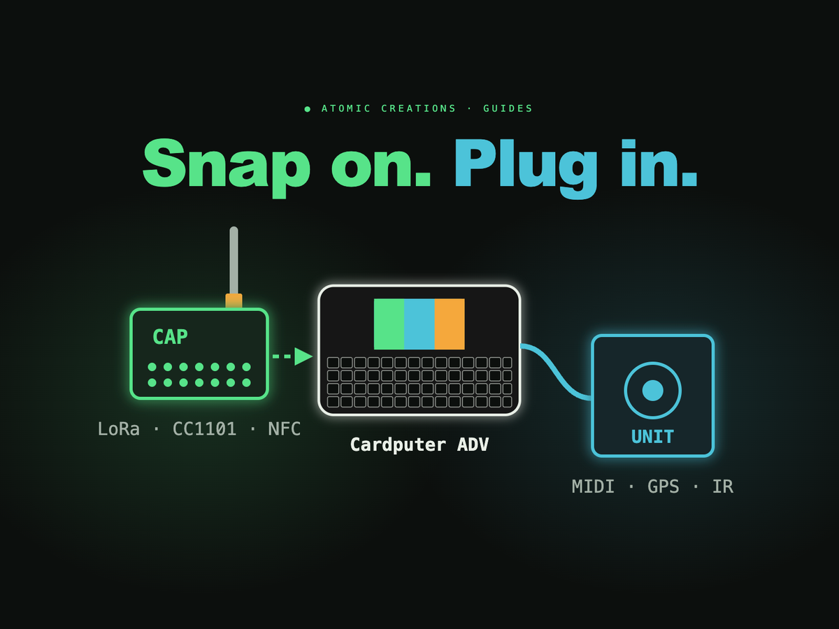 Snap on. Plug in. A green Cap with an antenna snaps onto a Cardputer ADV outline while a cable runs to a blue Grove unit, labeled LoRa, CC1101 and NFC on one side and MIDI, GPS and IR on the other.