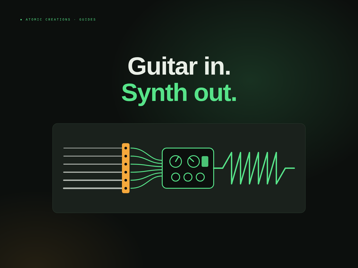 Headline Guitar in. Synth out. above six guitar strings running through a glowing hex pickup into a synth module that sends out a green waveform.
